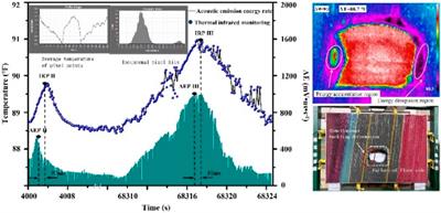 Experimental research on creep characteristics and failure mechanism of mining roadway in nearly vertical coal seams